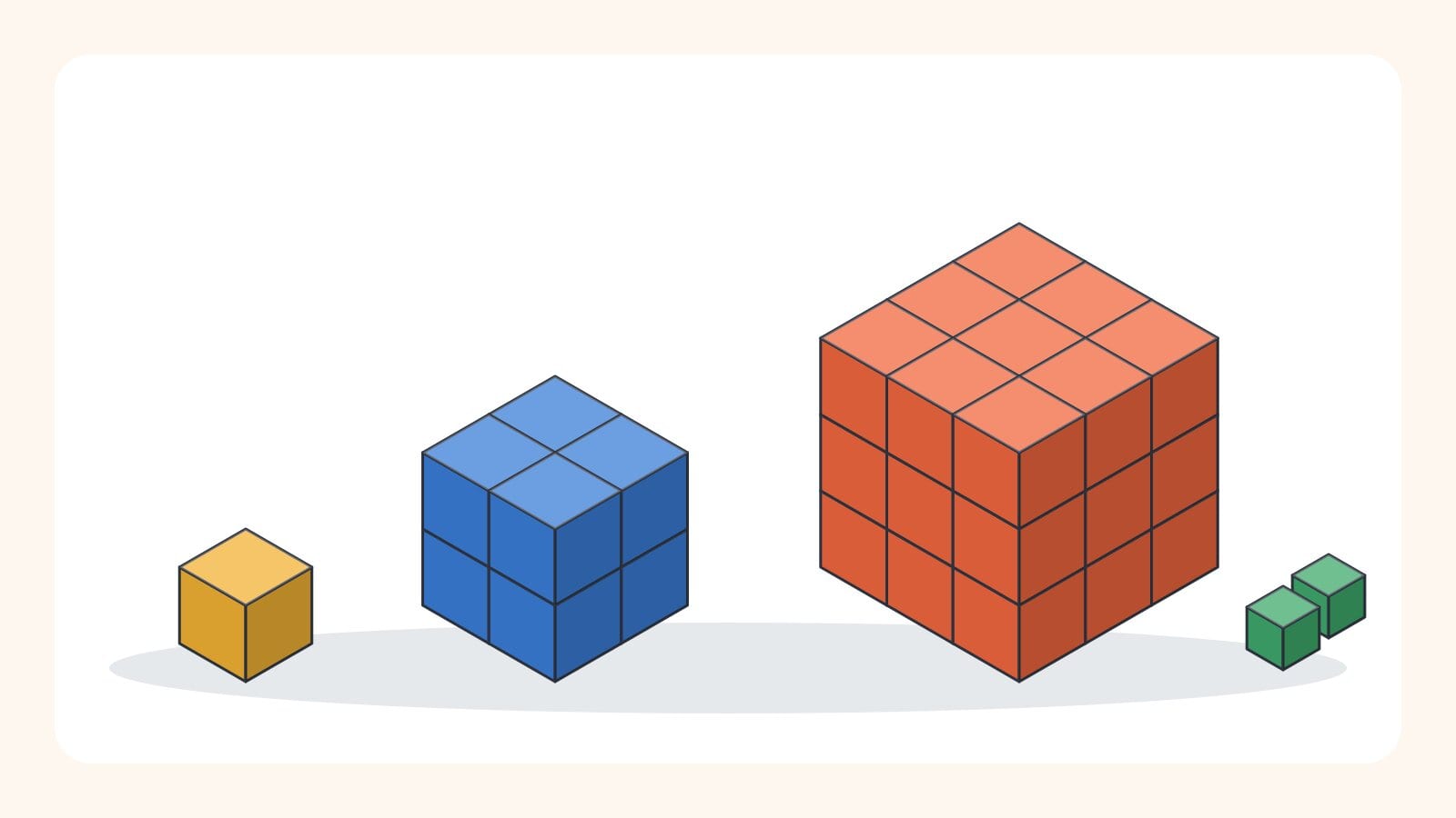 Exponents Explained: Rules and Worked Examples | MathIt