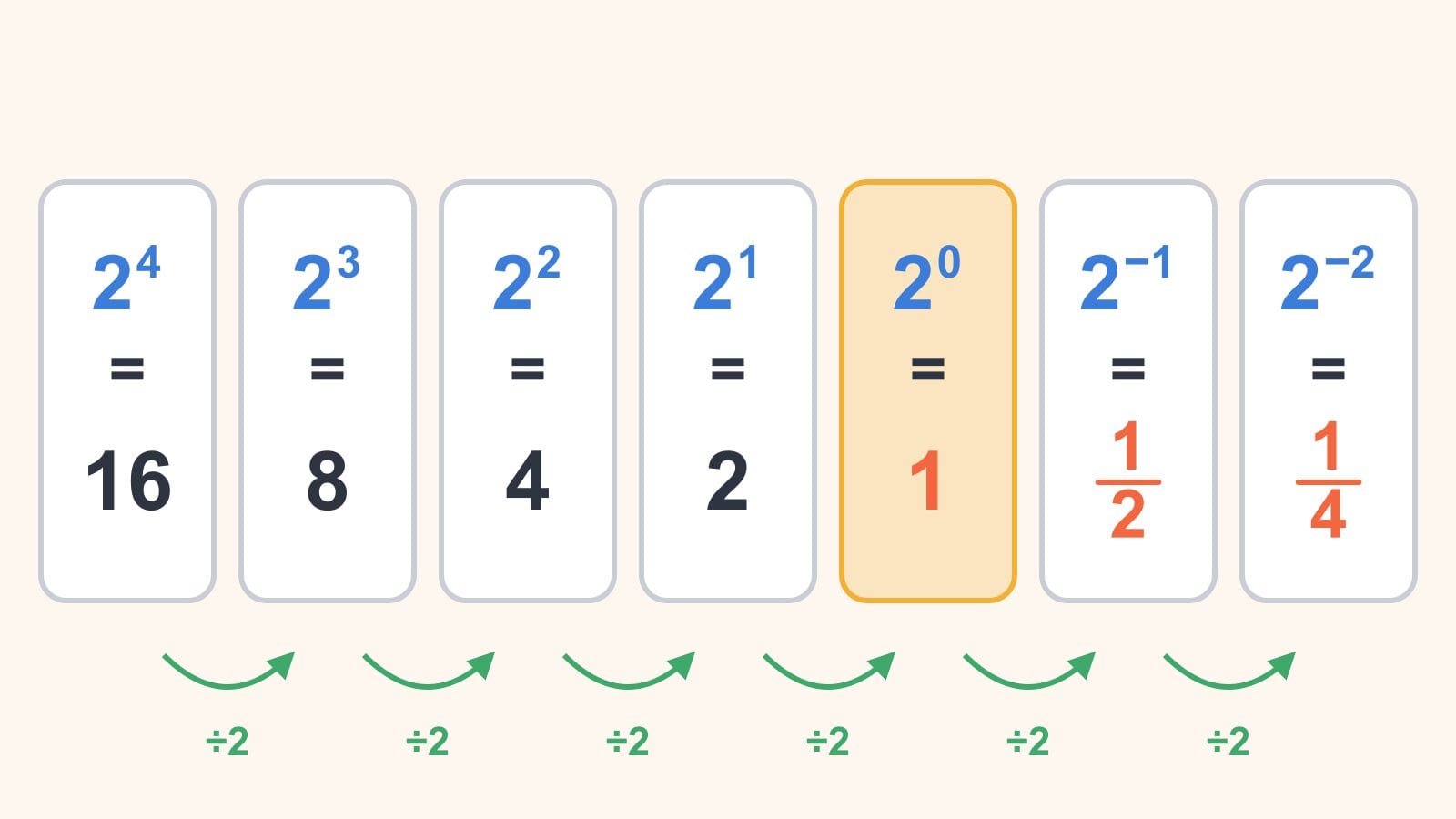 Exponents Explained: Rules and Worked Examples | MathIt